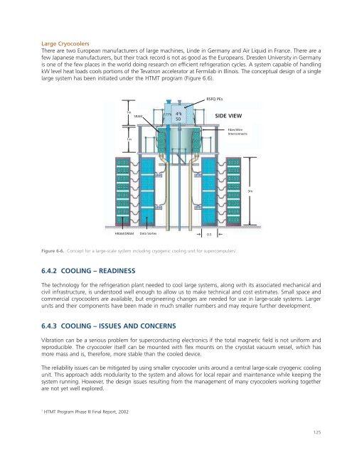 Superconducting Technology Assessment - nitrd