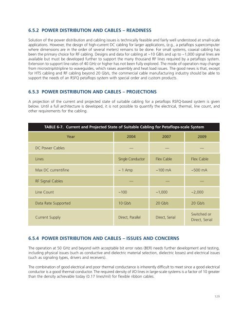 Superconducting Technology Assessment - nitrd