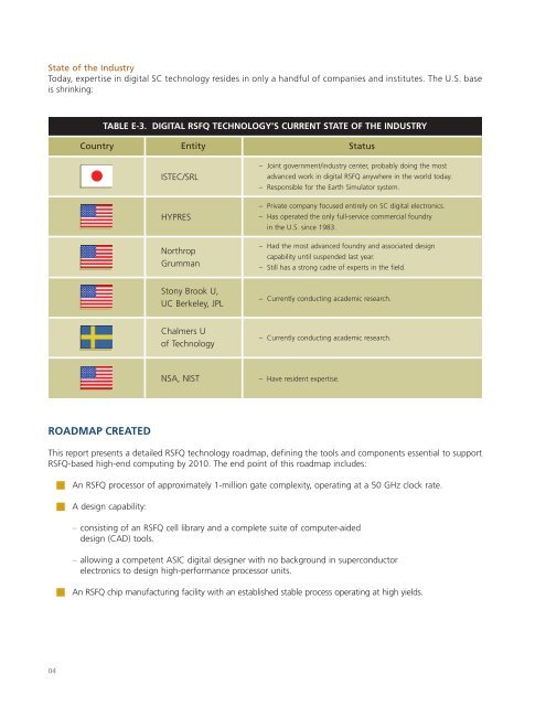 Superconducting Technology Assessment - nitrd