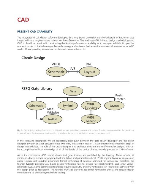 Superconducting Technology Assessment - nitrd