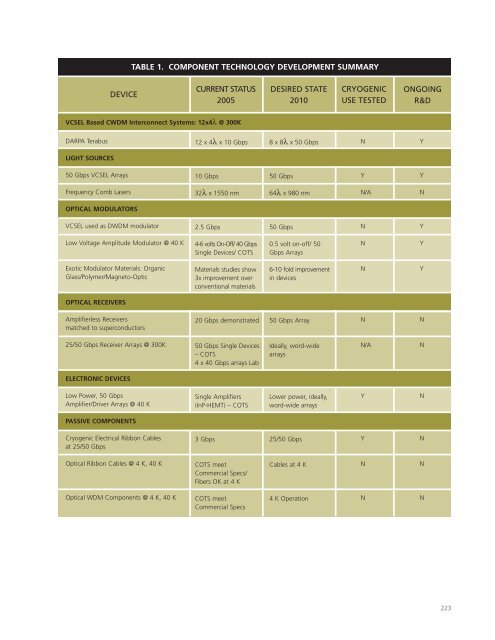 Superconducting Technology Assessment - nitrd