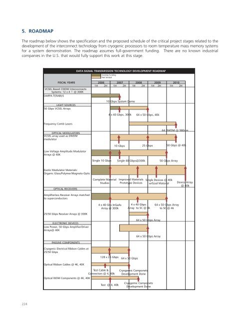 Superconducting Technology Assessment - nitrd