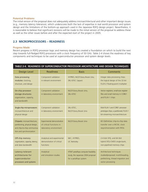 Superconducting Technology Assessment - nitrd