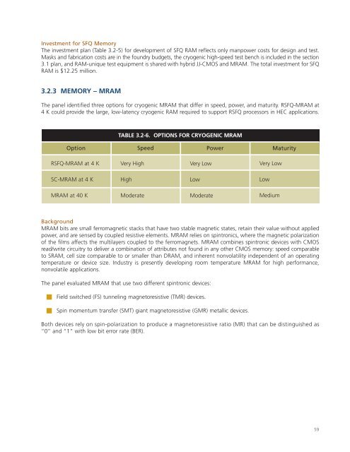 Superconducting Technology Assessment - nitrd