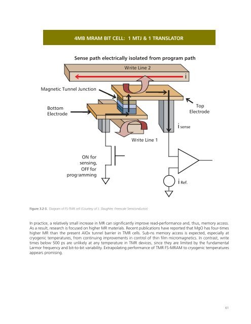 Superconducting Technology Assessment - nitrd