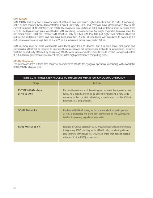 Superconducting Technology Assessment - nitrd