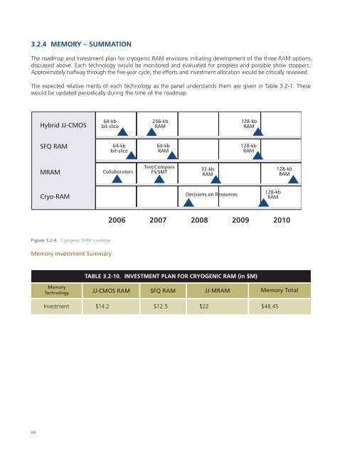 Superconducting Technology Assessment - nitrd