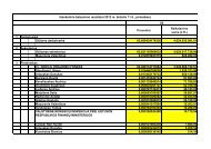 2012 birÅ¾elio 11 d. IÅ¡ankstinio balsavimo rezultatai - Snoras