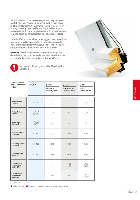 Bo lyst og energieffektivt med et sundt indeklima - Velux