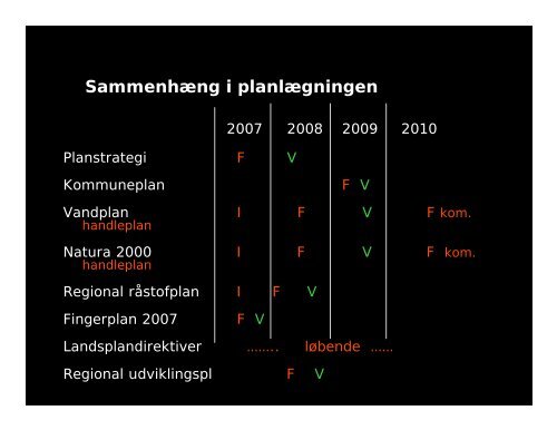 Planloven i praksis 08