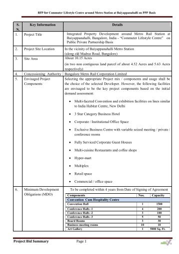 Project Summary details - Bangalore Metro