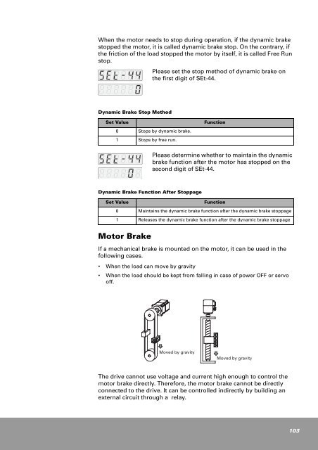 CSDP Plus Servo Drive User Manual