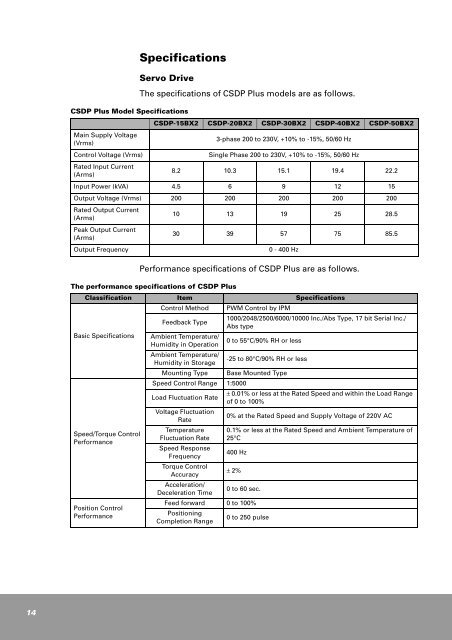 CSDP Plus Servo Drive User Manual