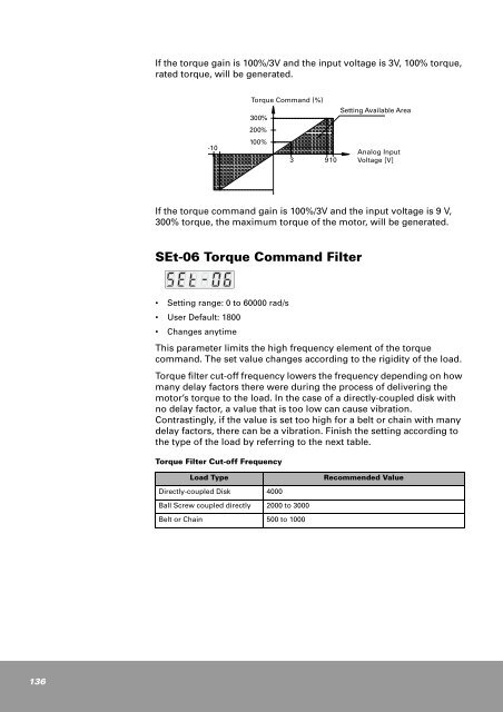 CSDP Plus Servo Drive User Manual