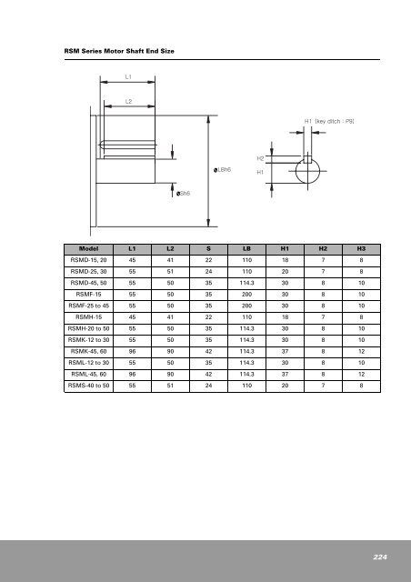 CSDP Plus Servo Drive User Manual