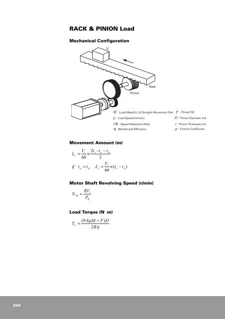 CSDP Plus Servo Drive User Manual