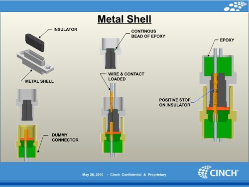 Dura-Con - Cinch Connectors