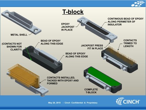 Dura-Con - Cinch Connectors