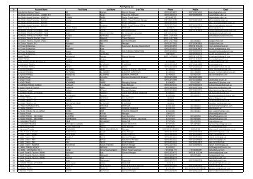 AUH Agency List (with all sub agents).xlsx - Rotana Jet