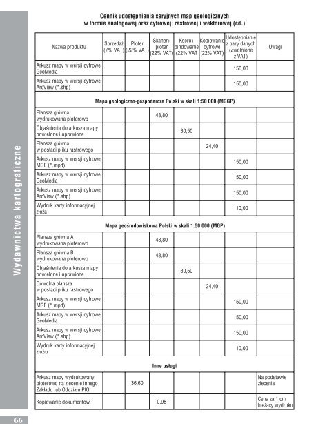 Katalog wydawnictw PIG w latach 1994-2003 - PaÅstwowy Instytut ...