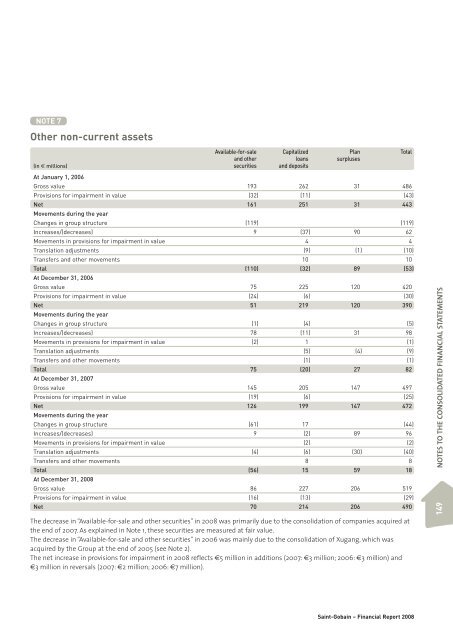 sain t-gobain annu al report 2008 annual report