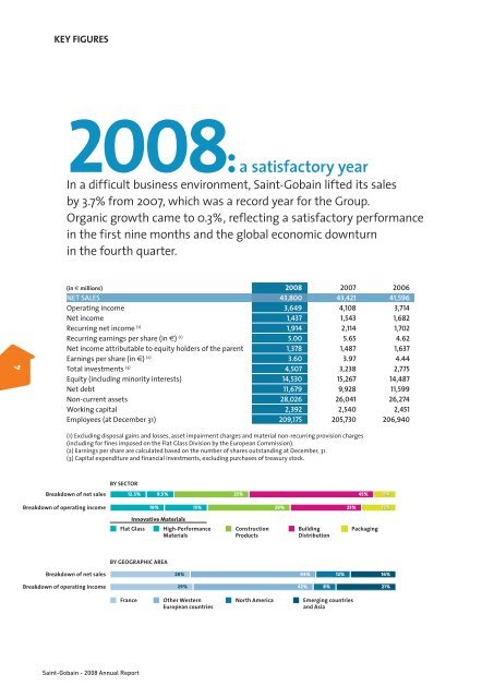 sain t-gobain annu al report 2008 annual report