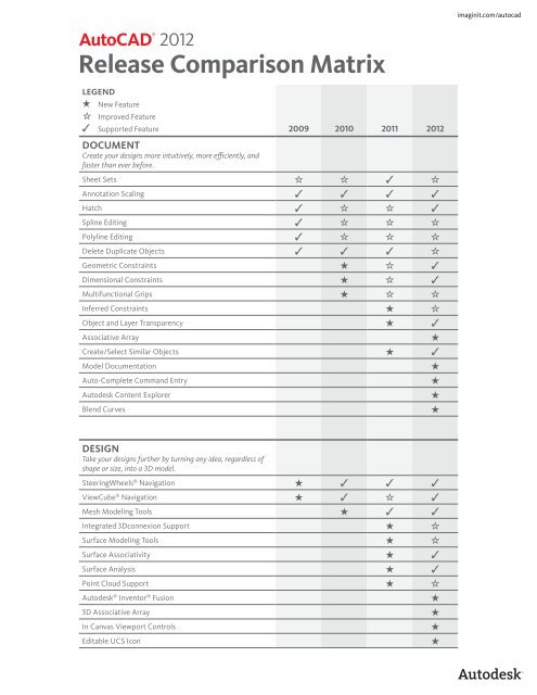 AutoCAD 2012 - Release Comparison Matrix - Tata Technologies