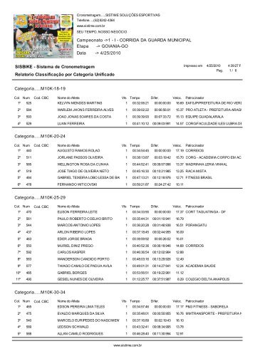 Campeonato ->1 - I - CORRIDA DA GUARDA MUNICIPAL ... - Sistime