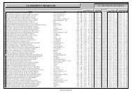 CLASSEMENT TRI-RELAIS - Triathlon de Vesoul