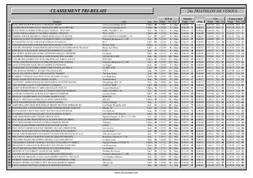 CLASSEMENT TRI-RELAIS - Triathlon de Vesoul