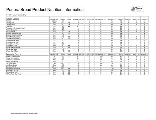 Panera Bread Product Nutrition