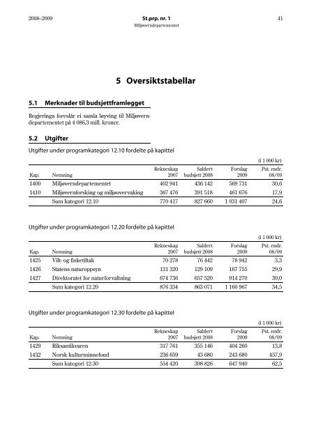 St.prp. nr. 1 (2008-2009) - Statsbudsjettet