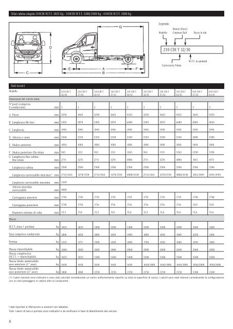 Sprinter_Furgone (12pp) - Mercedes-Benz Italia