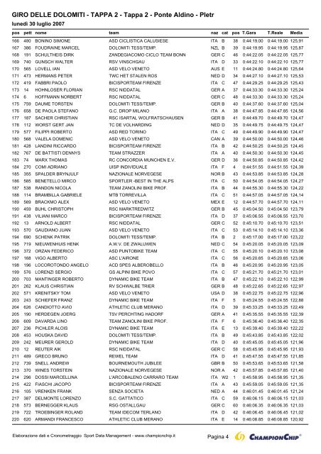 GIRO DELLE DOLOMITI - TAPPA 2 - Tappa 2 - Ponte Aldino - PIetr