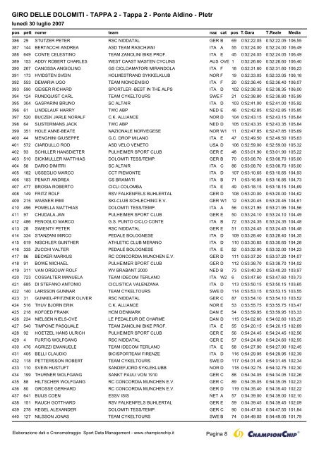 GIRO DELLE DOLOMITI - TAPPA 2 - Tappa 2 - Ponte Aldino - PIetr