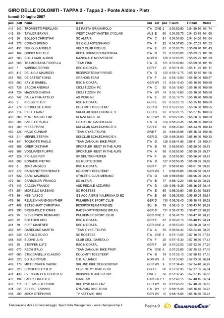 GIRO DELLE DOLOMITI - TAPPA 2 - Tappa 2 - Ponte Aldino - PIetr