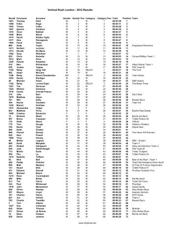 Vertical Rush London - 2012 Results - Sportdimontagna.com