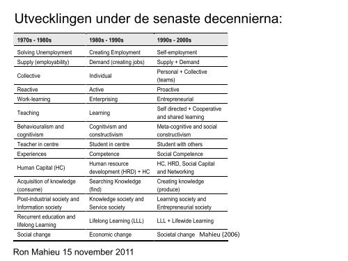 Entreprenörskap - Umeå universitet