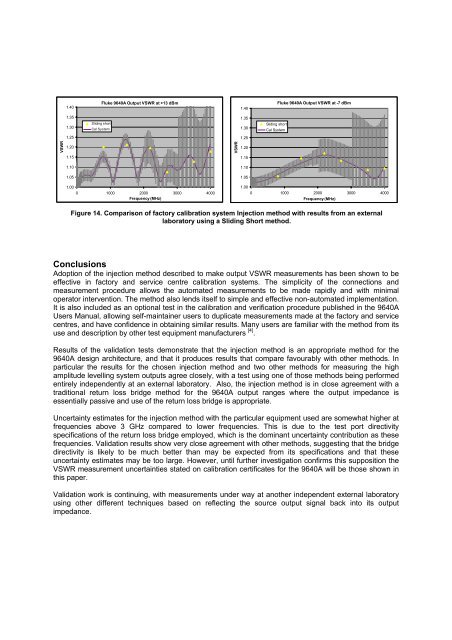 Measuring Output VSWR For An Active Levelled Source