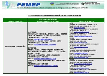 listagem dos integrantes do comitÃª temÃ¡tico tecnologia e inovaÃ§Ã£o