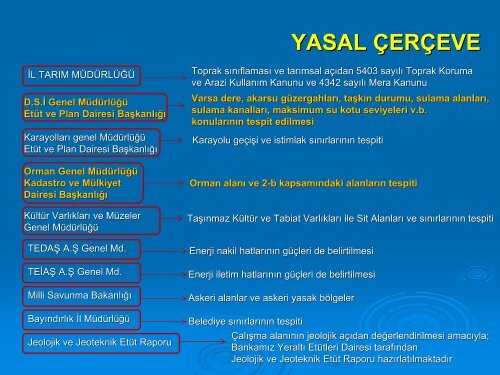 2.2. uygulamadakÄ± sorunlar - Devlet Su Ä°Åleri Genel MÃ¼dÃ¼rlÃ¼ÄÃ¼