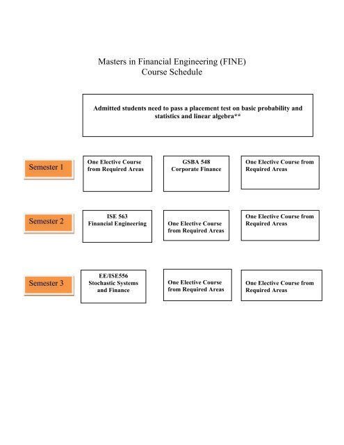 Masters in Financial Engineering FINE Course Schedule