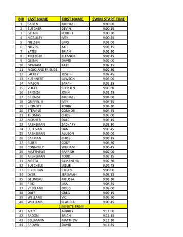 BIB LAST NAME FIRST NAME SWIM START TIME - Set Up Events