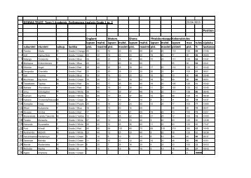 Grade 1-2 = ala-asteen luokat 1 - 2