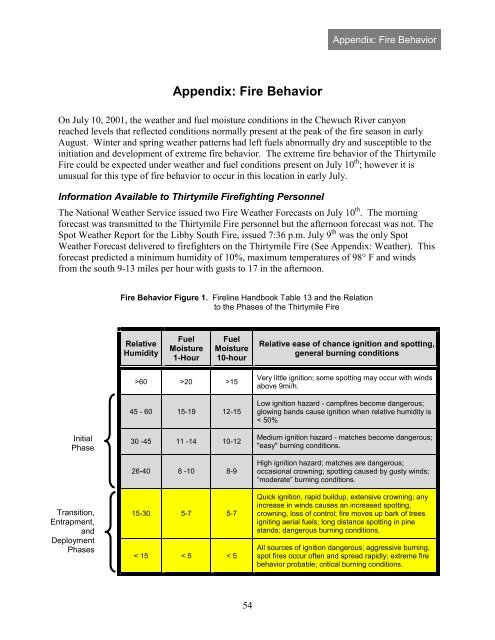 Thirtymile Fire - USDA Forest Service