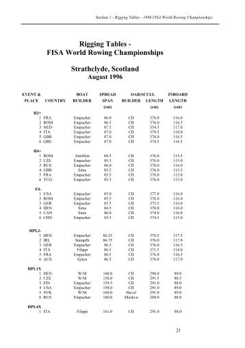 Rigging Tables - FISA World Rowing Championships ... - Remo 2016