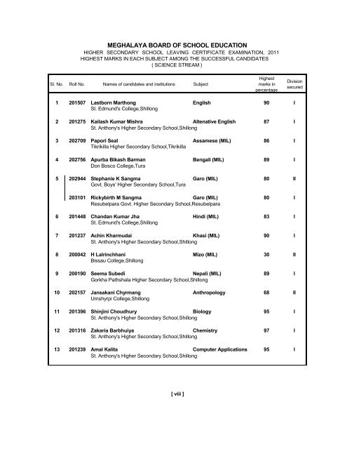 Highest Marks Subject wise - Meghalaya Board of School Education