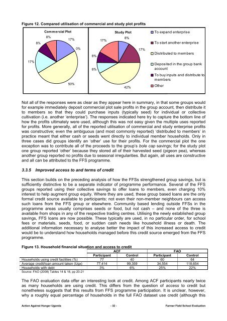 Participatory Evaluation of our 2008 - Action Against Hunger