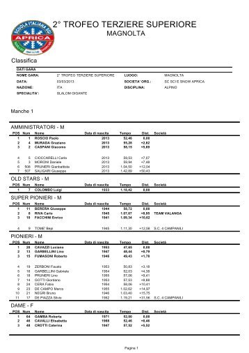 Classifiche 2Â° Trofeo Terziere Superiore - L'Eco delle Valli