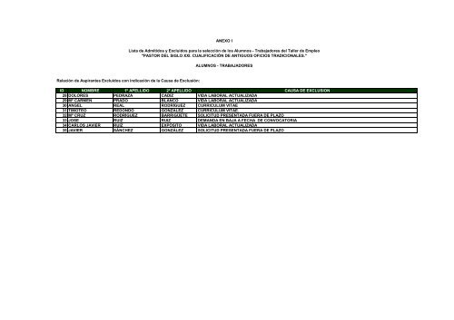 anexos. lista provisional de admitidos y excluidos taller de empleo ...